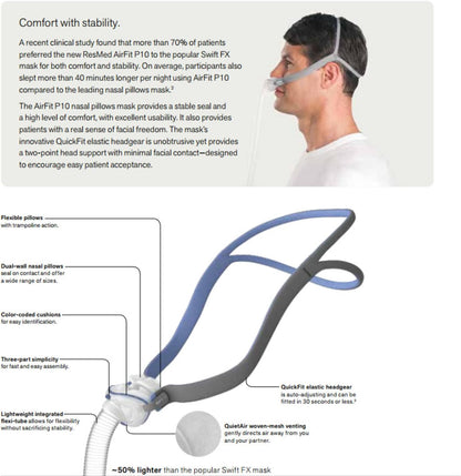 ResMed AirFit P10 Mask
